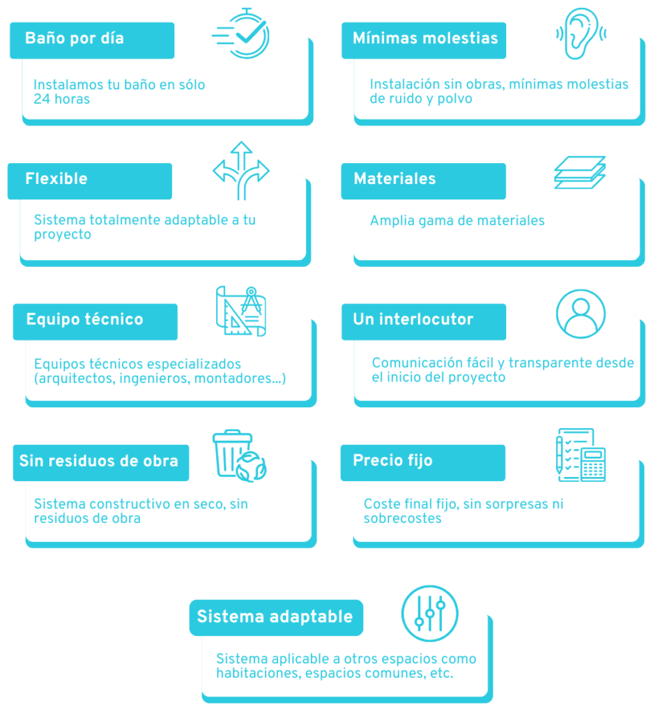 Beneficios del sistema Altbath